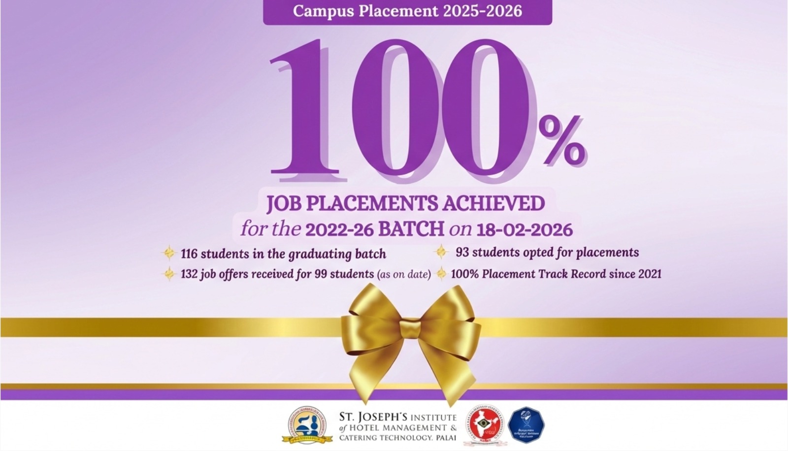 SJIHMCT,PLACEMENT